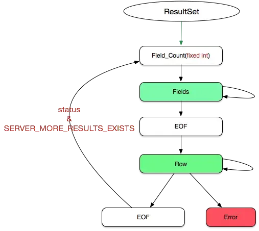 result_protocol