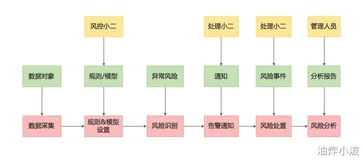  领域模型图(数据架构/ER图）
