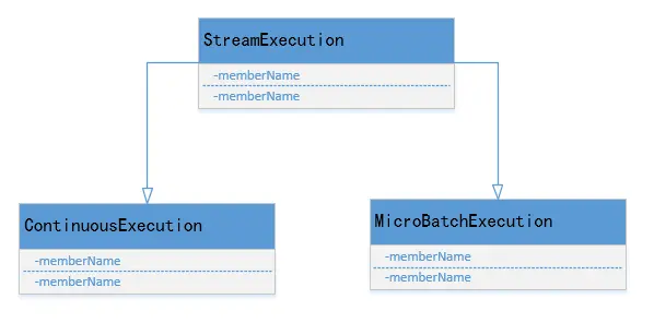[转载] Spark Structed Streaming执行过程