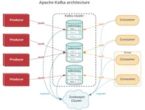 小红书黄章衡：AutoMQ Serverless 基石-秒级分区迁移