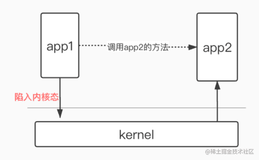 Android底层：通熟易懂分析binder：1.binder准备工作