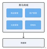 微服务服务注册与发现