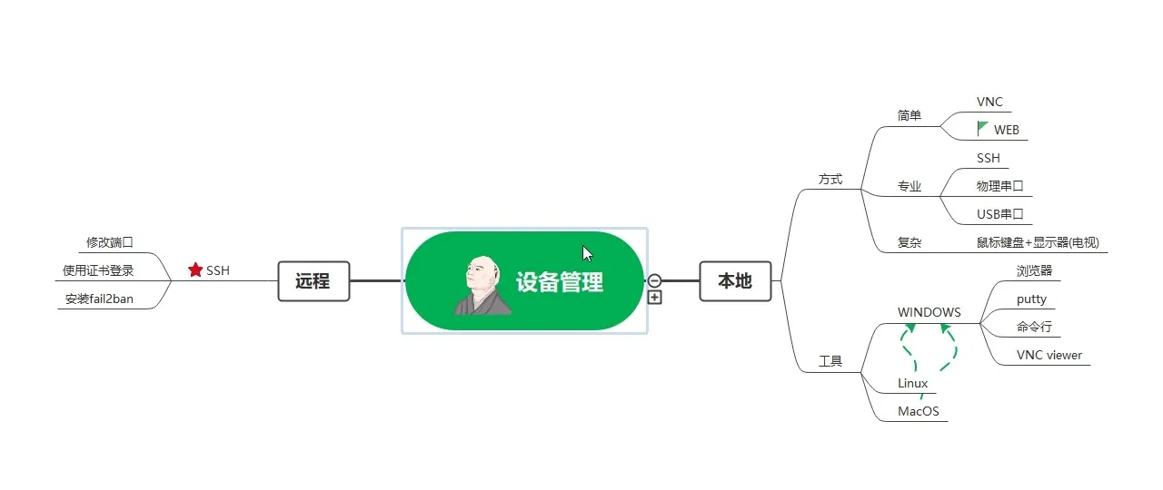 设备管理常见方式总结