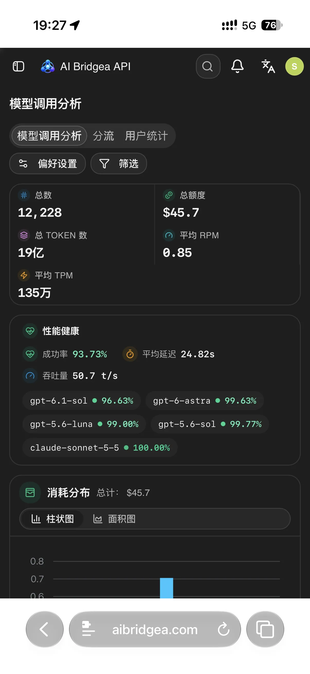 模型调用分析统计页面截图，深色主题