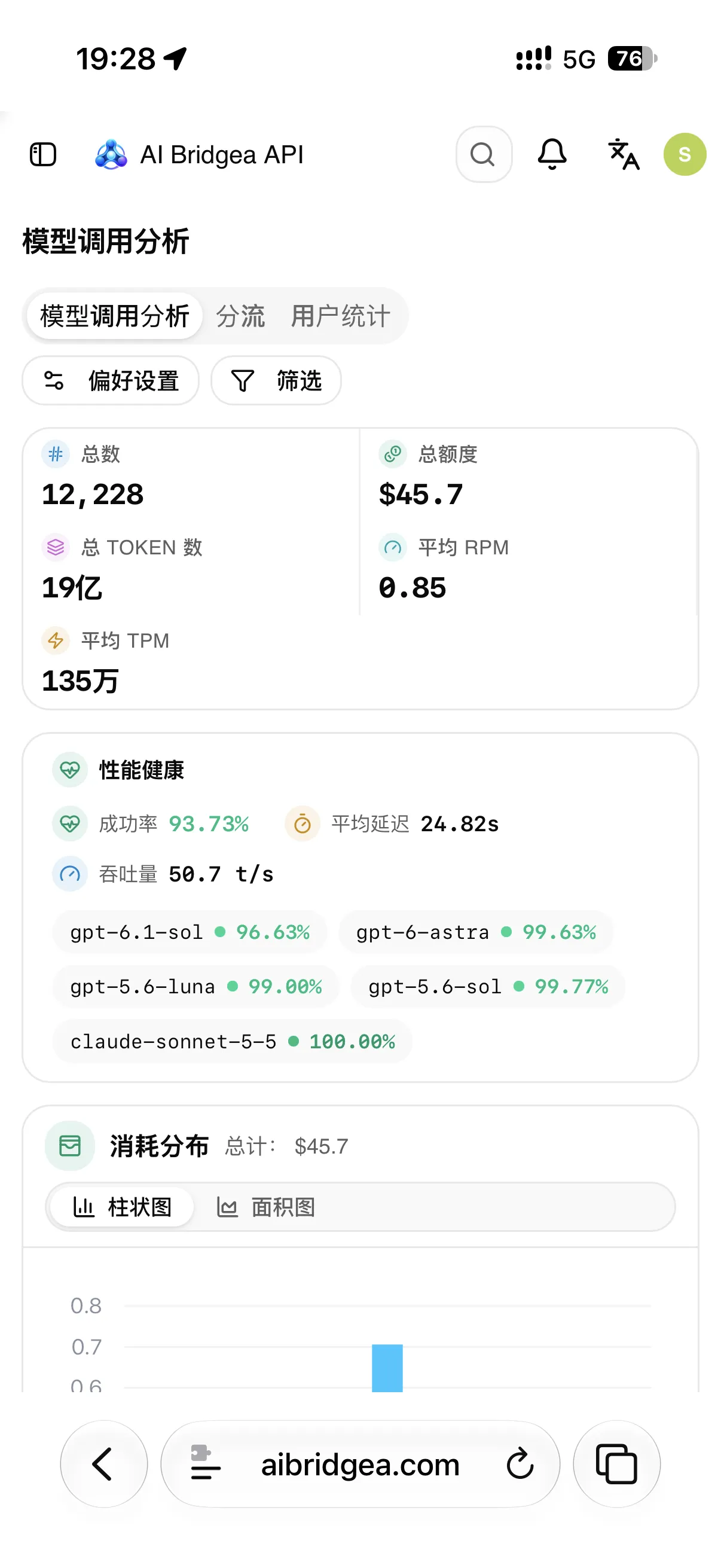 模型调用统计页面截图