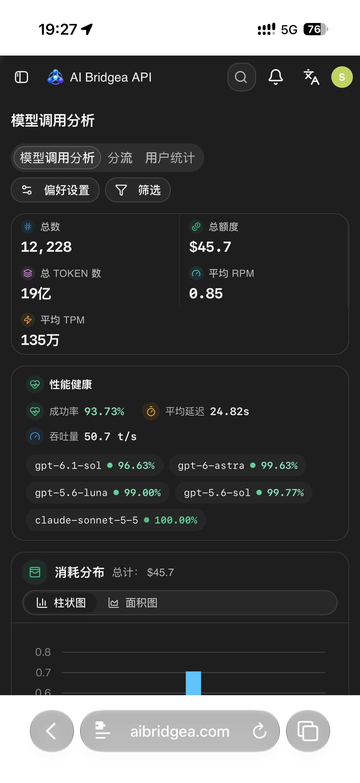模型调用分析统计页面截图，深色主题