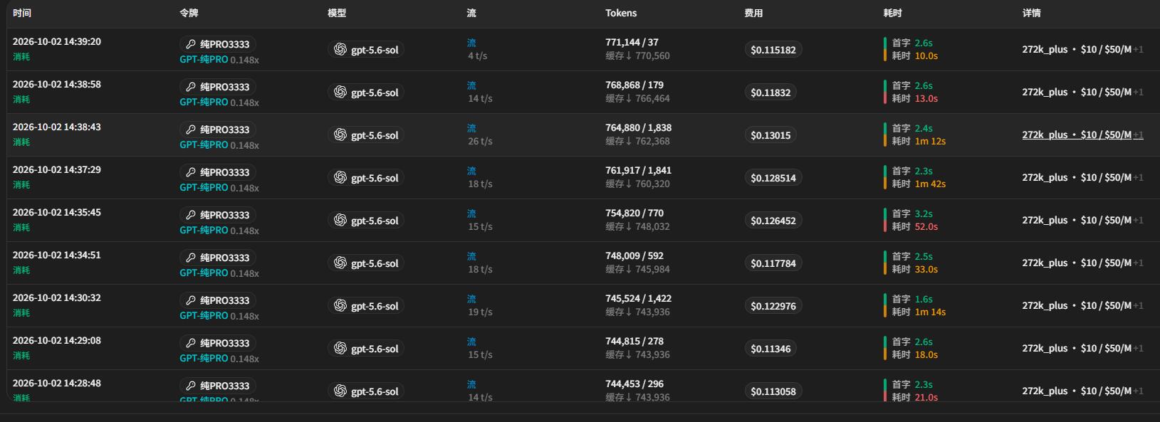 调用记录，展示 Token、缓存、耗时和费用字段