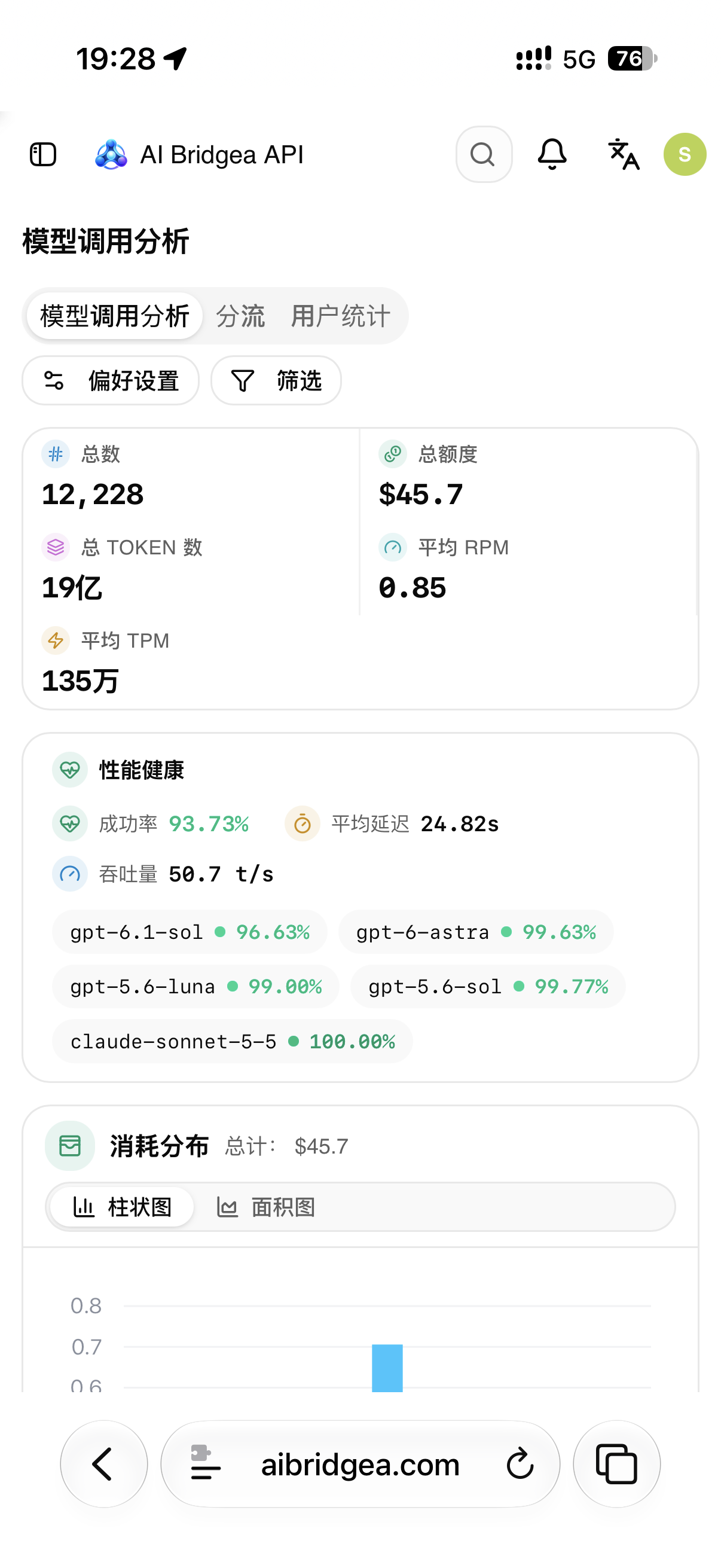 模型调用分析统计页面截图