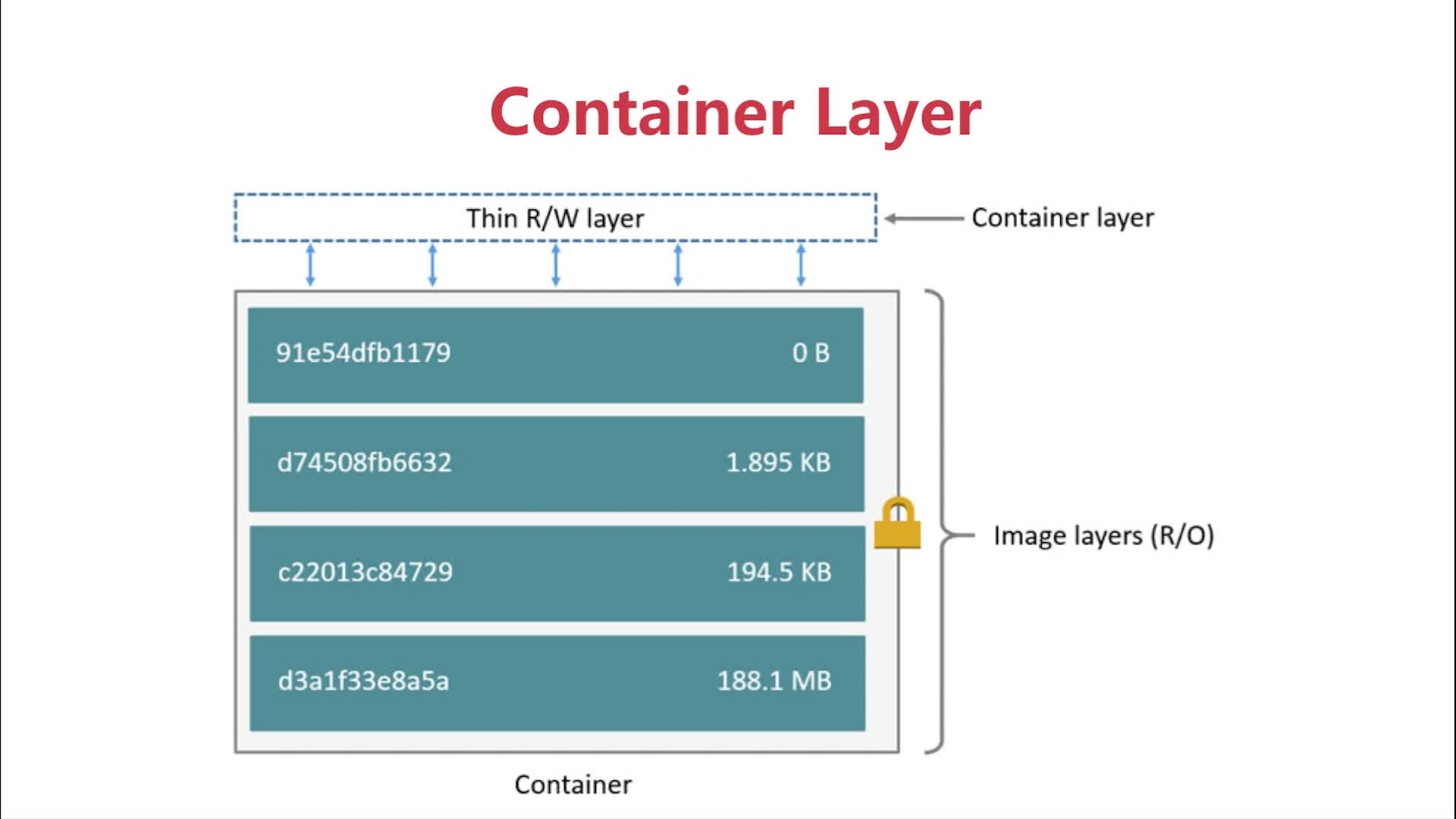 Docker - 数据持久化存储 Data Volume & Bind Mount