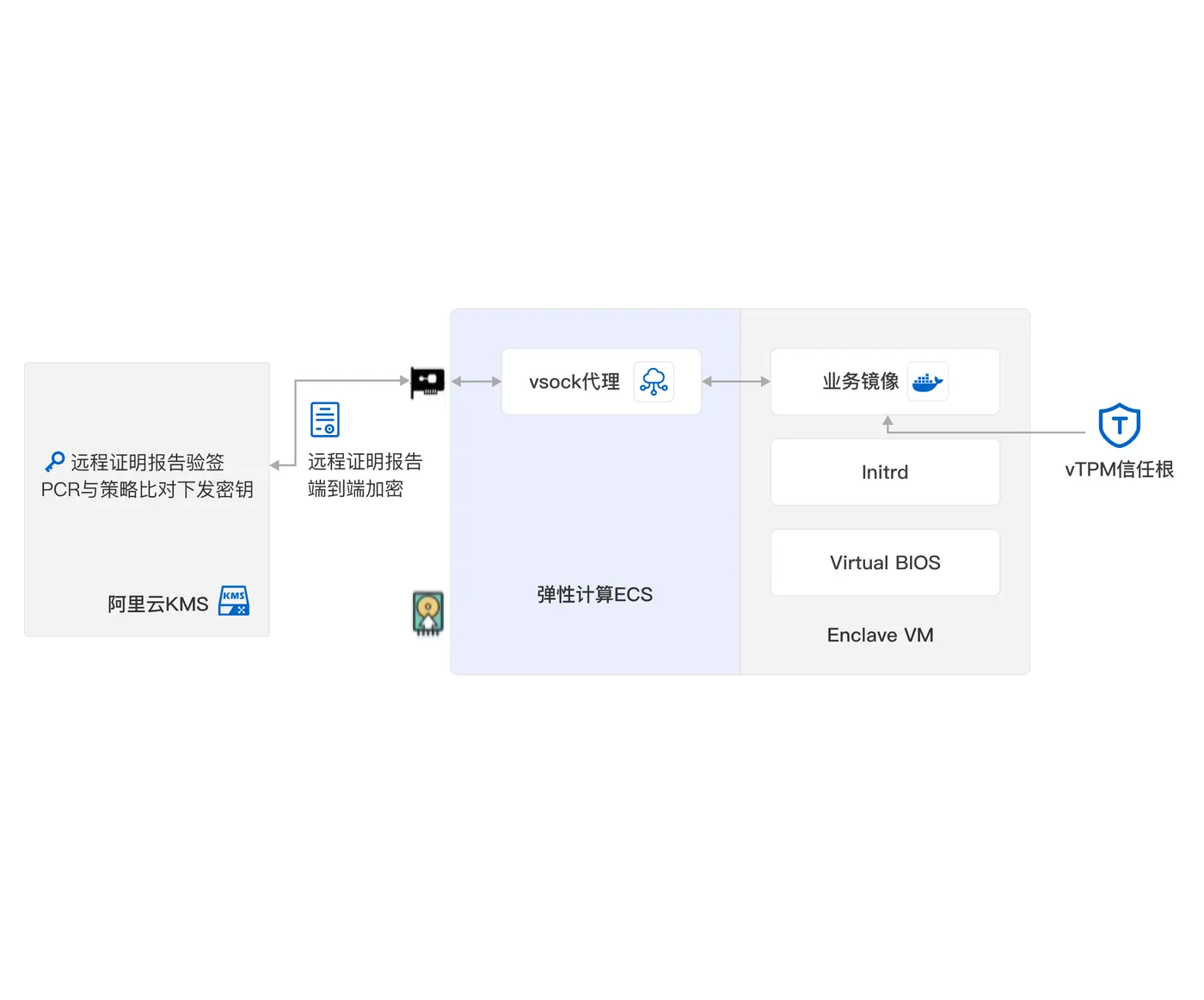 场景三@2x
