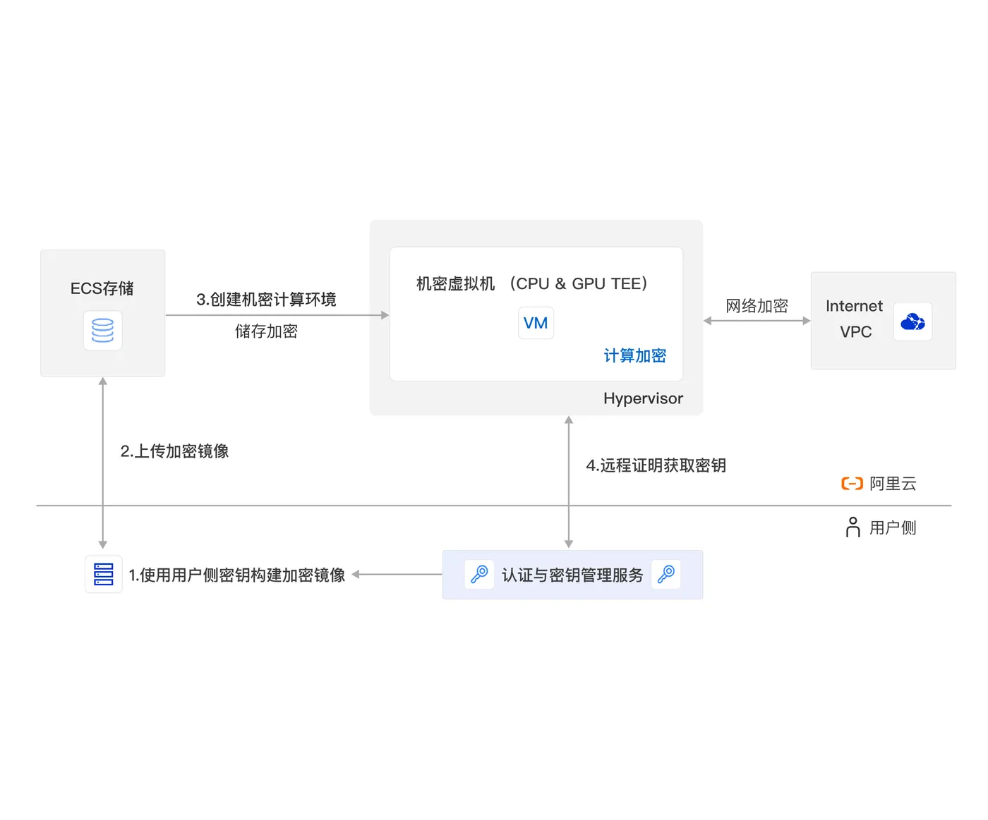 场景二@2x