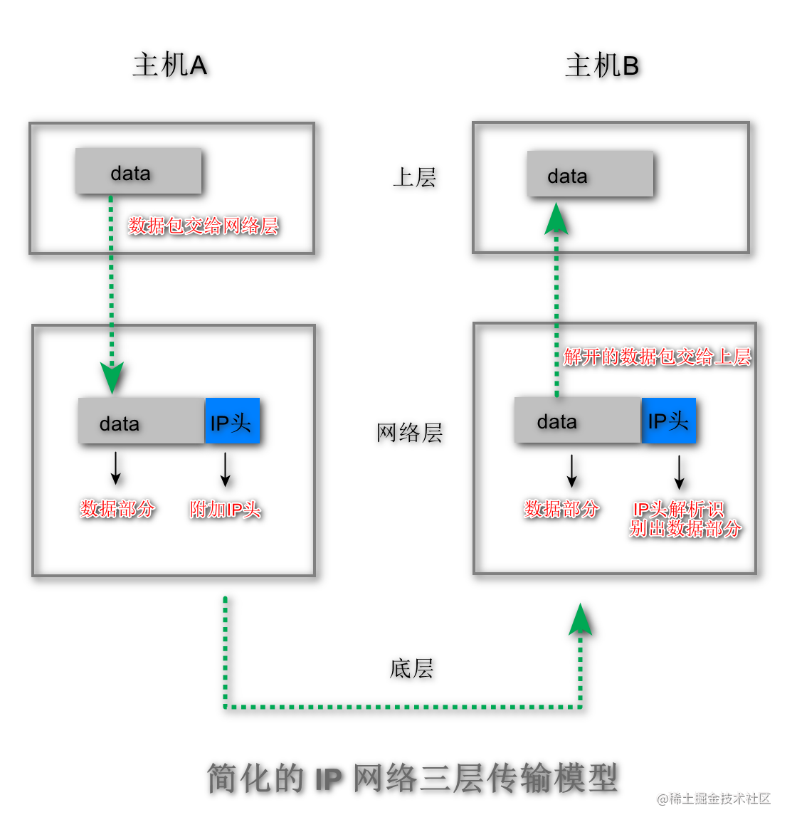 关于TCP与UDP你应该知道的