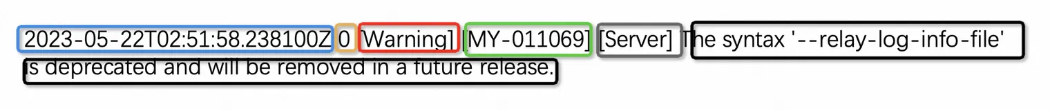 详解MySQL Error Log