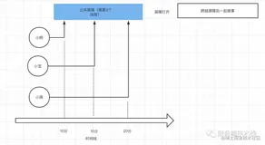 CyclicBarrier原理