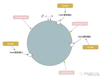 深入理解Redis分片Cluster原理