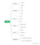 Java并发知识之ReentrantLock