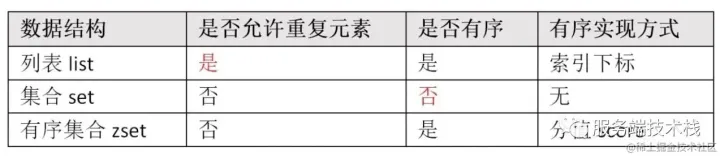 深入理解Redis数据类型Zset原理