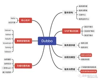 Dubbo阶段性总结及3.0新特性