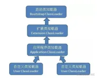 Java类文件结构及类加载机制