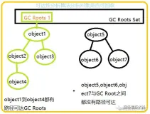 JVM自动内存管理之垃圾收集算法