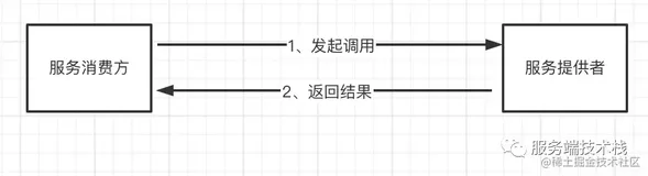 Dubbo服务调用过程原理