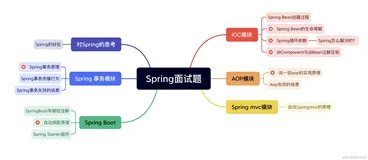 复盘女朋友面试4个月的Spring面试题