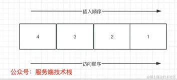 刷算法，你应该知道的队列经典应用