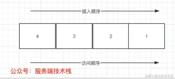 刷算法，你应该知道的队列经典应用