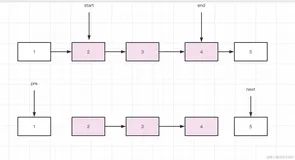 LeetCode第92题反转链表 II