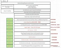 OpenFeign第一个可扩展组件通信Client详解