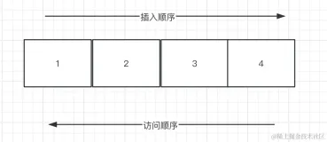 栈的几个经典应用，真的绝了