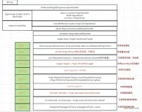 OpenFeign最核心组件LoadBalancerFeignClient详解(集成Ribbon负载均衡能力)