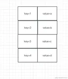 Hash表经典操作与实践