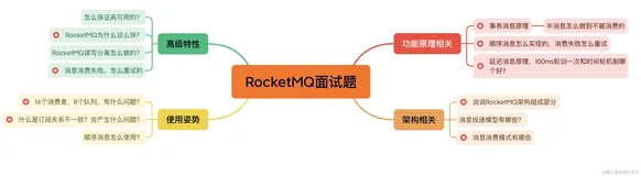 复盘女朋友面试4个月的RocketMQ面试题