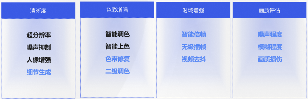 101 个 CV 模型集体开源，魔搭社区视觉 AI 深度解析-阿里云开发者社区