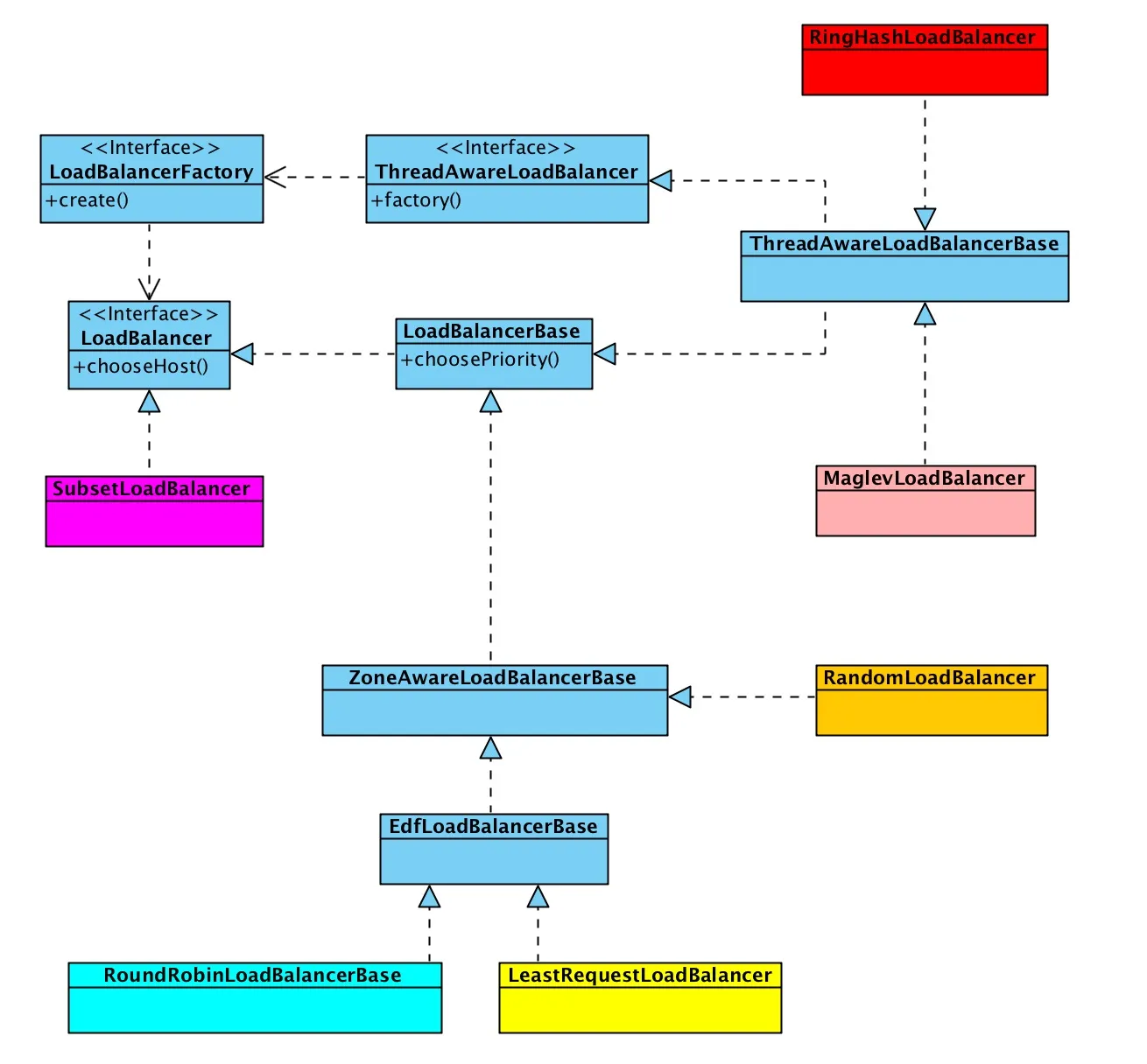 load-balancer-type.jpg