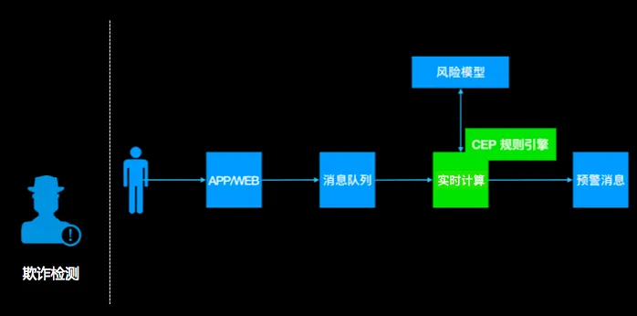 屏幕快照 2018-06-19 下午2.04.57.png | center | 698x346