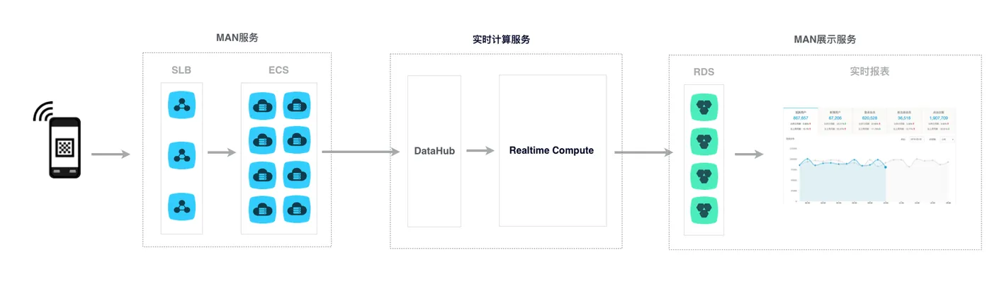 MAN架构图