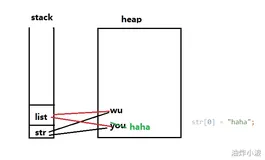Java基础-One Trick Per Day