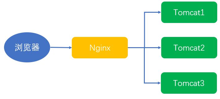 kubernetes下的Nginx加Tomcat三部曲之三：实战扩容和升级