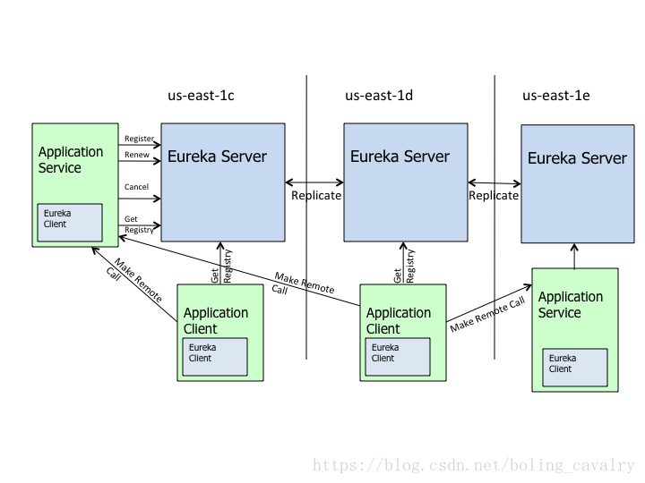 实战监听Eureka client的缓存更新