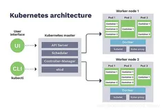 Kubernetes官方java客户端之一：准备