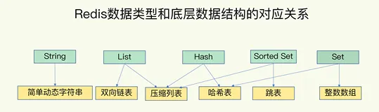 Redis系列（一）：深入了解Redis数据类型和底层数据结构