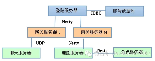 这里写图片描述