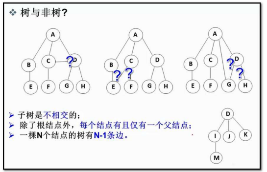 数据结构之树的概念以及结构