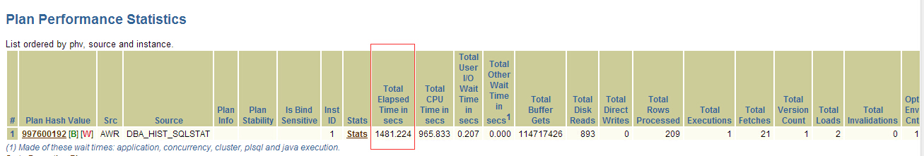将SQL质量审计引入软件开发可以避免不必要的SQL优化工作