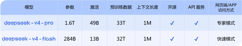 DeepSeek V4：百万上下文，万亿参数，以及重新泛起涟漪的开源池塘