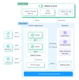 数据隐私为先：EMQX Cloud BYOC 架构解析