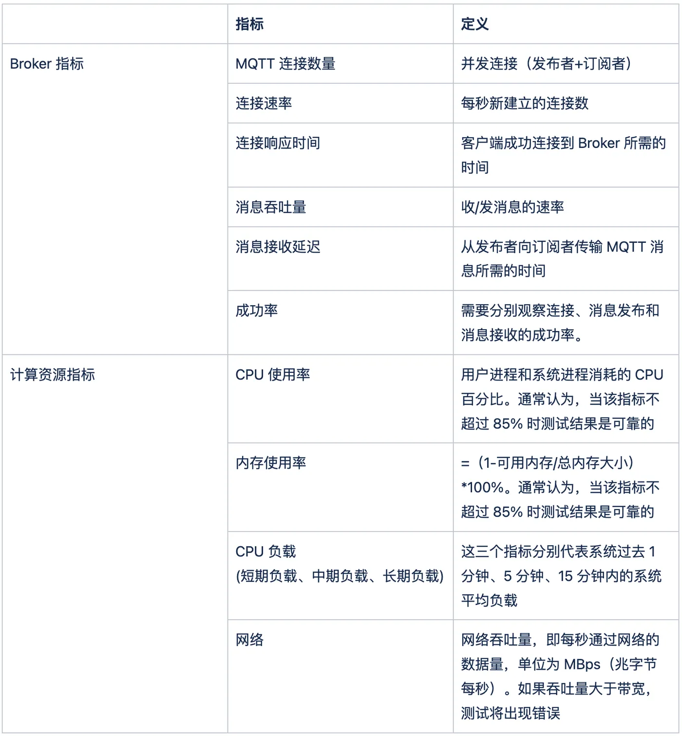 MQTT 系统指标