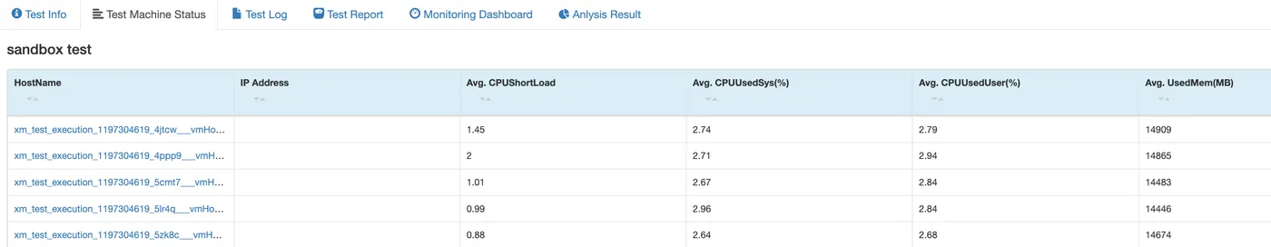 XMeter report - Test machine monitoring